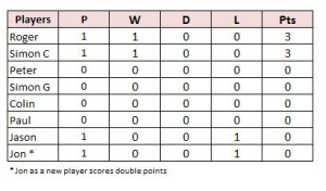 round_1_table